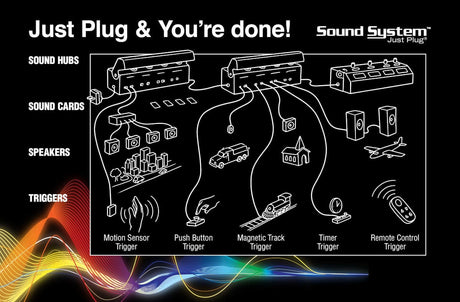 Woodland Scenics Just Plug Sound System