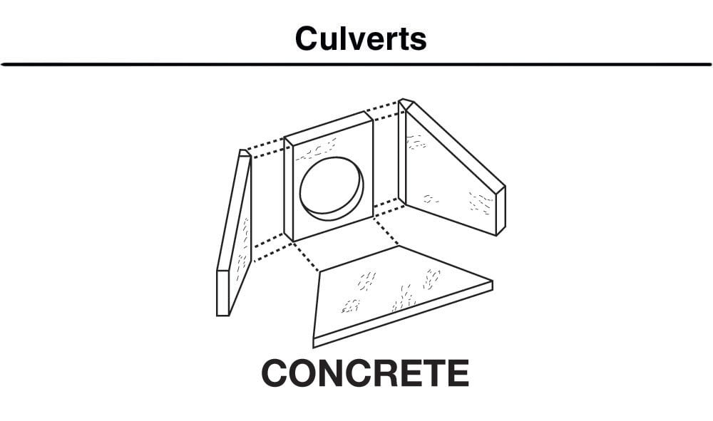 Woodland Scenics N Culvert, Concrete (2) - WOOC1162