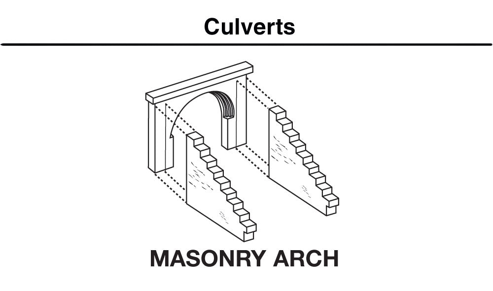 Woodland Scenics Culverts pkg(2) (Unpainted Hydrocal(R) Castings) -- Masonry - WOOC1163